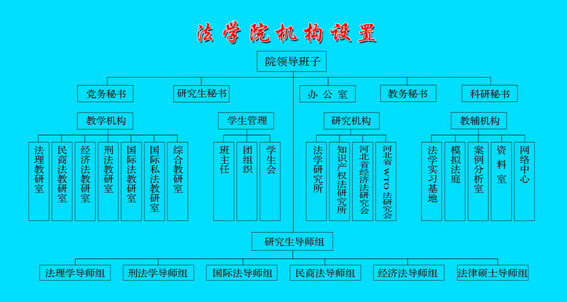 BB贝博艾弗森官方网站组织机构